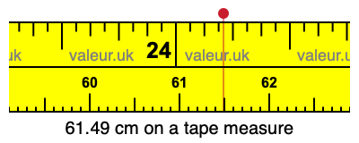 61.49 centimeters on a tape measure