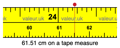 61.51 cm on a tape measure 61.51 centimeters on a tape measure