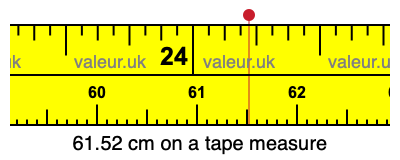 61.52 centimeters on a tape measure
