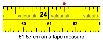 61.57 cm on a tape measure 61.57 centimeters on a tape measure