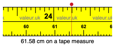 61.58 centimeters on a tape measure