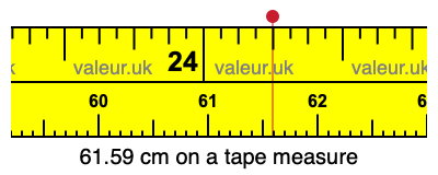 61.59 centimeters on a tape measure