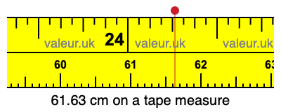 61.63 cm on a tape measure 61.63 centimeters on a tape measure