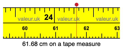 61.68 centimeters on a tape measure