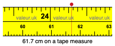61.7 centimeters on a tape measure