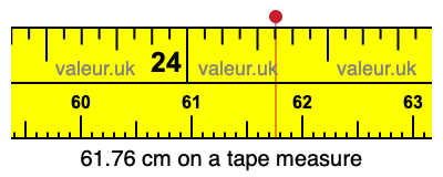 61.76 cm on a tape measure 61.76 centimeters on a tape measure