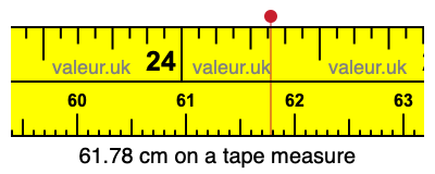 61.78 centimeters on a tape measure