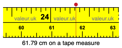 61.79 cm on a tape measure 61.79 centimeters on a tape measure