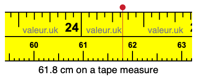 61.8 centimeters on a tape measure