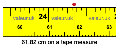 61.82 centimeters on a tape measure