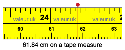 61.84 cm on a tape measure 61.84 centimeters on a tape measure