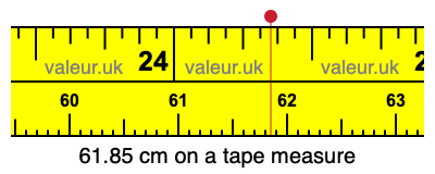 61.85 cm on a tape measure 61.85 centimeters on a tape measure