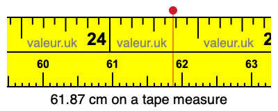 61.87 cm on a tape measure 61.87 centimeters on a tape measure