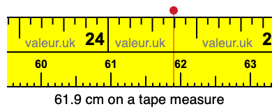 61.9 centimeters on a tape measure