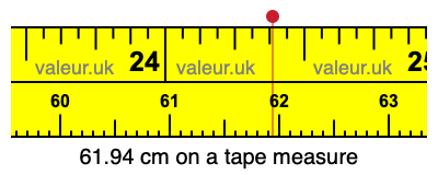 61.94 centimeters on a tape measure