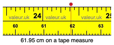61.95 centimeters on a tape measure