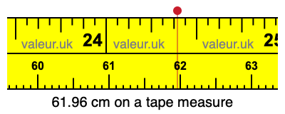 61.96 centimeters on a tape measure