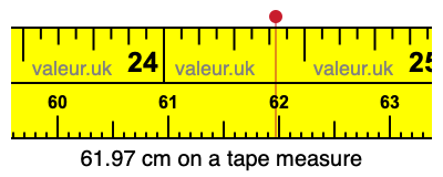 61.97 cm on a tape measure 61.97 centimeters on a tape measure