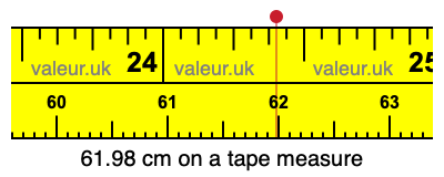 61.98 centimeters on a tape measure