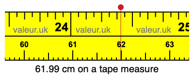 61.99 cm on a tape measure 61.99 centimeters on a tape measure