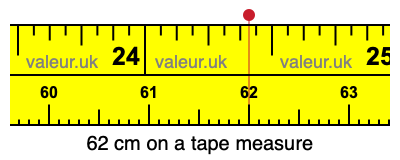 62 centimeters on a tape measure