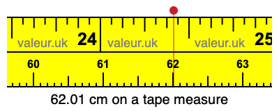 62.01 cm on a tape measure 62.01 centimeters on a tape measure