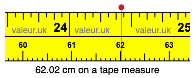62.02 centimeters on a tape measure