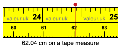 62.04 centimeters on a tape measure