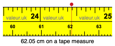 62.05 centimeters on a tape measure