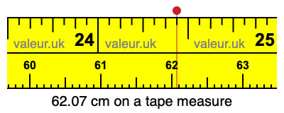 62.07 centimeters on a tape measure