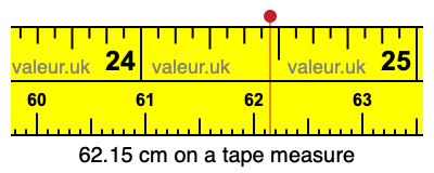 62.15 centimeters on a tape measure