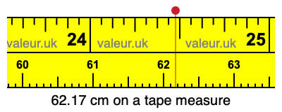 62.17 centimeters on a tape measure