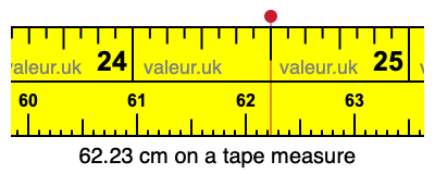 62.23 centimeters on a tape measure