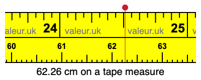 62.26 centimeters on a tape measure