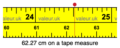 62.27 centimeters on a tape measure