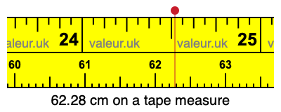 62.28 centimeters on a tape measure