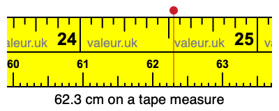 62.3 centimeters on a tape measure