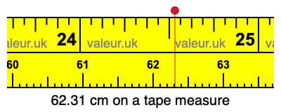 62.31 centimeters on a tape measure