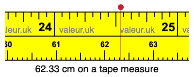 62.33 centimeters on a tape measure