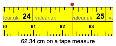 62.34 centimeters on a tape measure