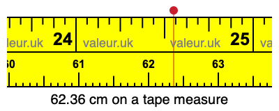 62.36 centimeters on a tape measure