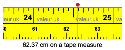 62.37 centimeters on a tape measure
