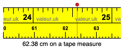 62.38 centimeters on a tape measure