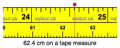 62.4 centimeters on a tape measure