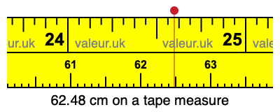 62.48 centimeters on a tape measure