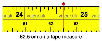 62.5 centimeters on a tape measure