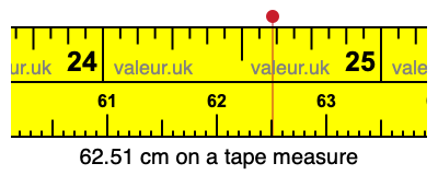 62.51 centimeters on a tape measure