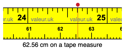 62.56 centimeters on a tape measure