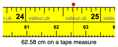62.58 centimeters on a tape measure