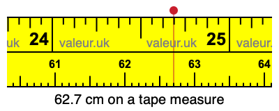 62.7 centimeters on a tape measure